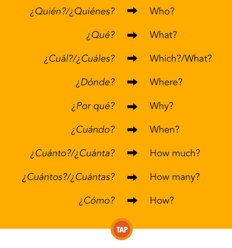 How To Use Interrogative Words In Spanish