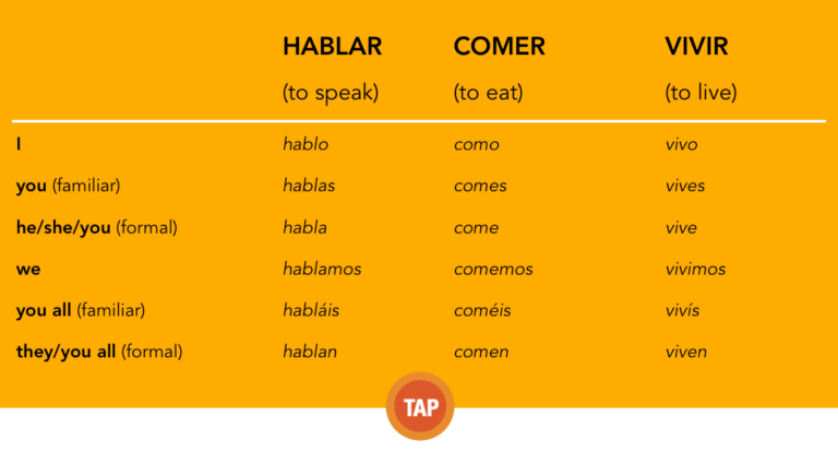 Spanish Beginner Sample – Verbs in the Present Tense