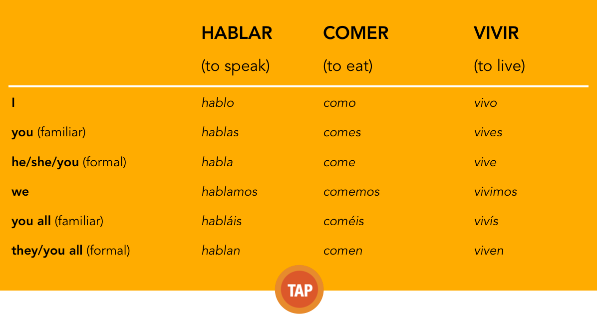 indicative spanish verb endings