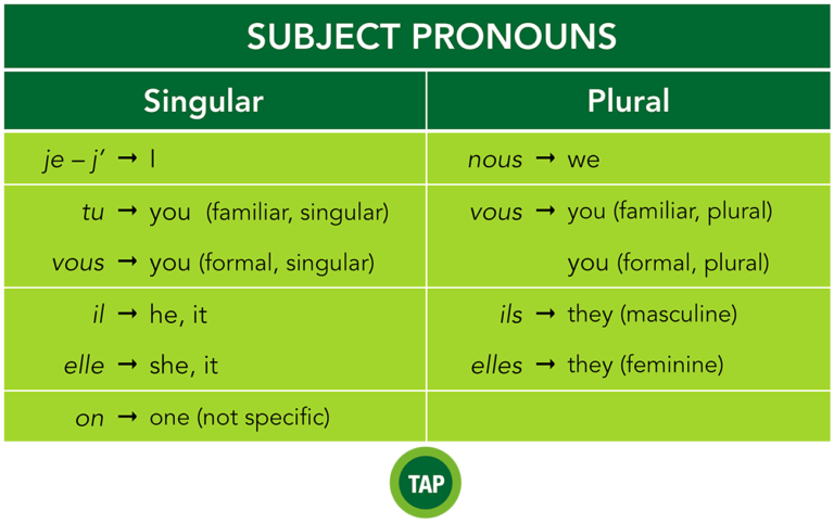 french-beginner-sample-subject-pronouns