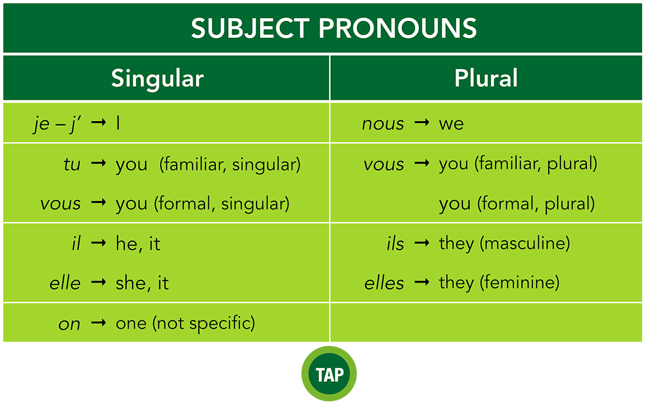 French Beginner Sample – Subject Pronouns