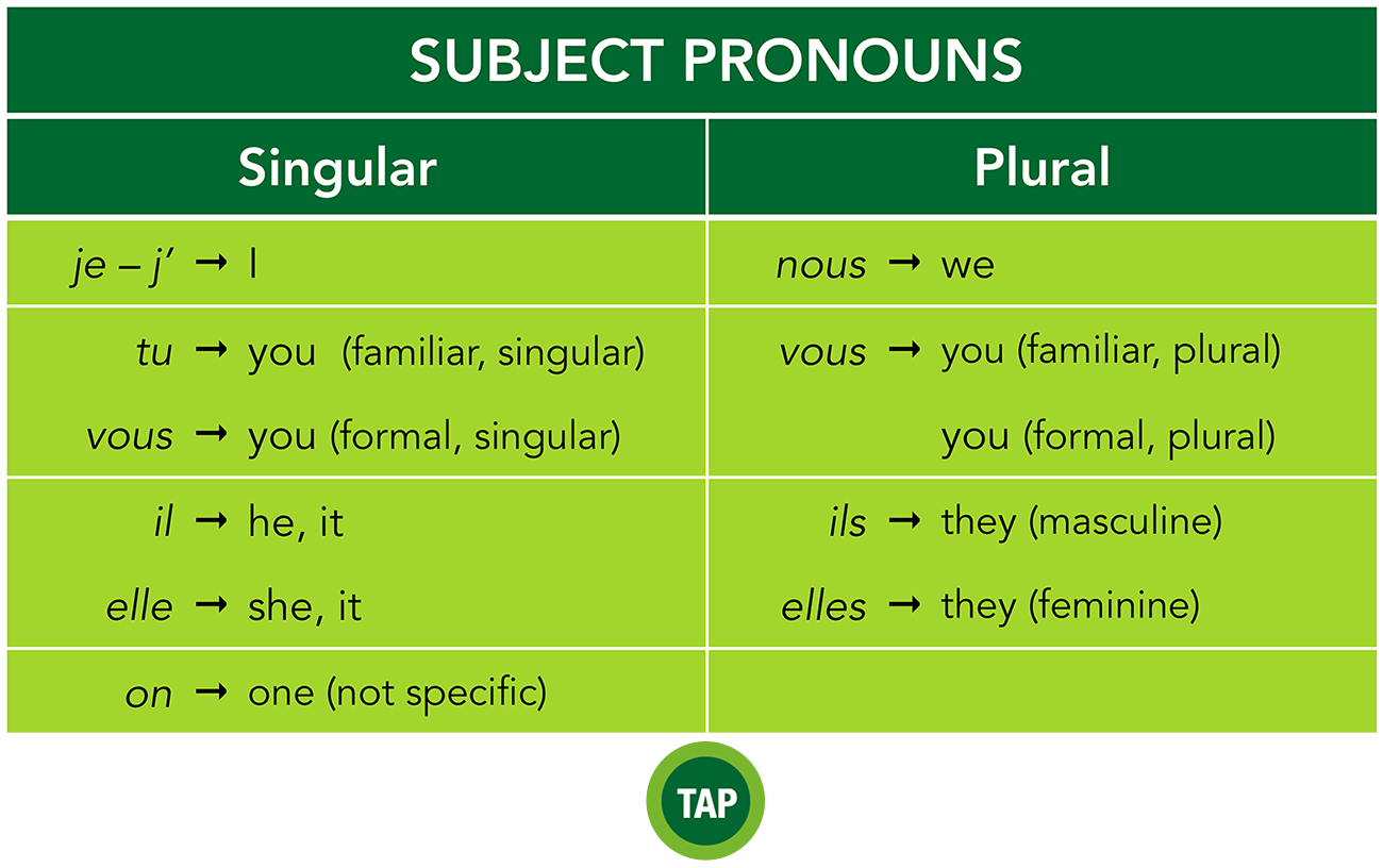 Subject pronouns