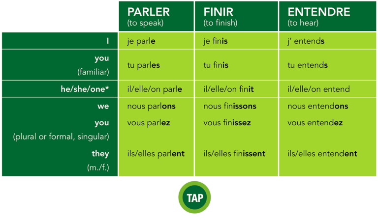 french-beginner-sample-regular-verbs-in-the-present-tense